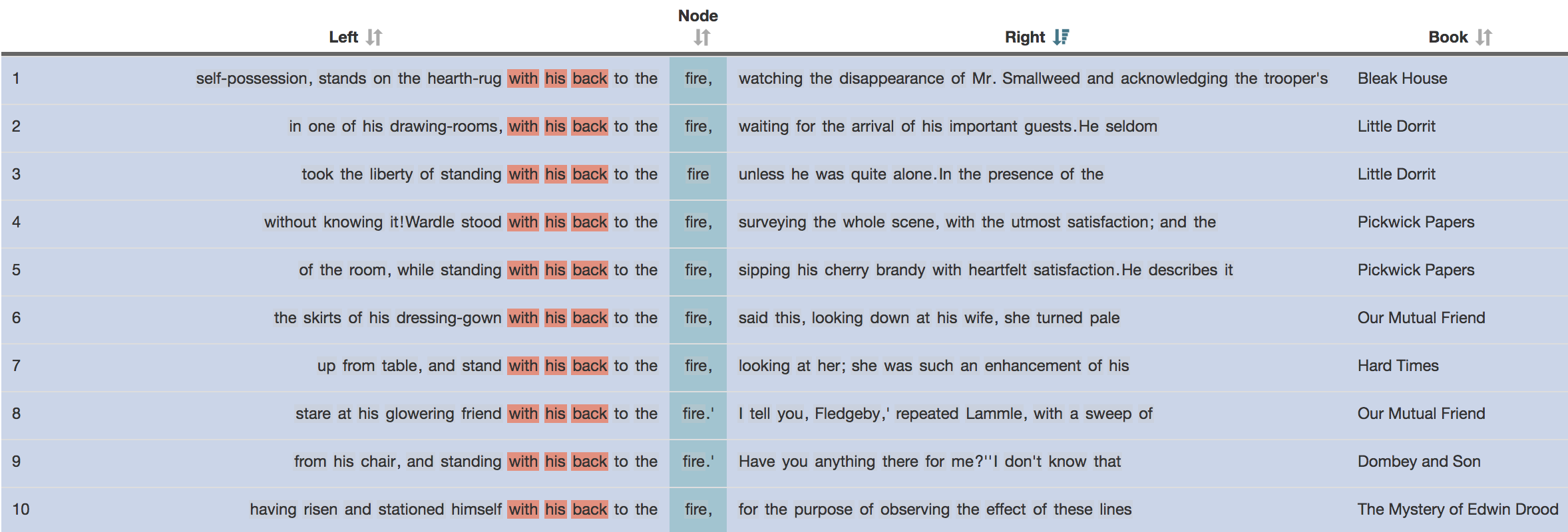 Concordance 4: Ten sample lines of with his back to the fire